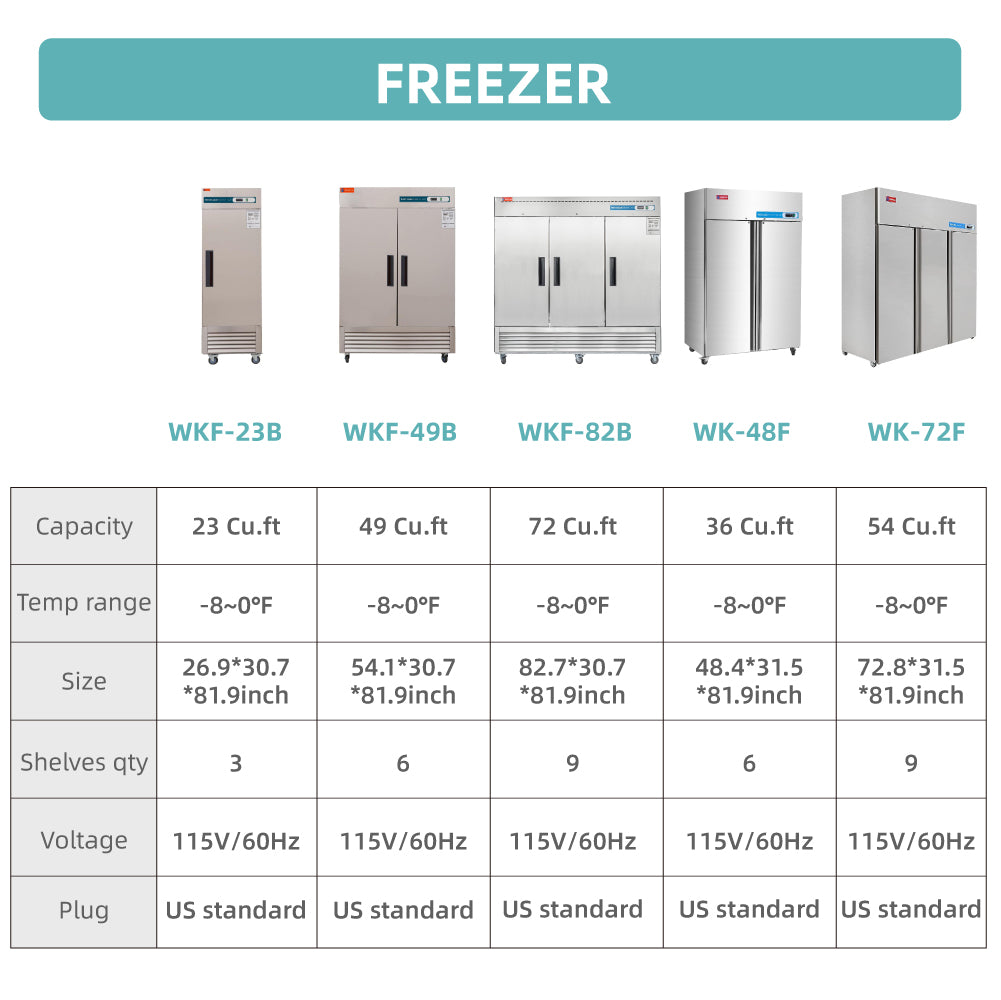 Commercial Freezer, Commercial Reach-In Solid Door Freezer for Restaurant, Bar, Shop, etc.